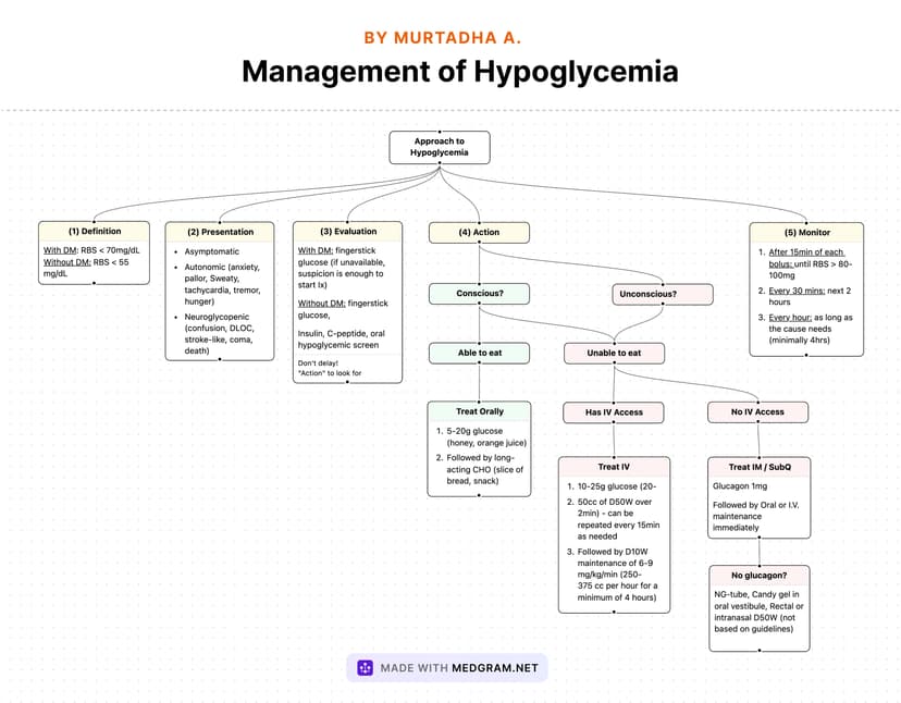 Hypoglycemia: management